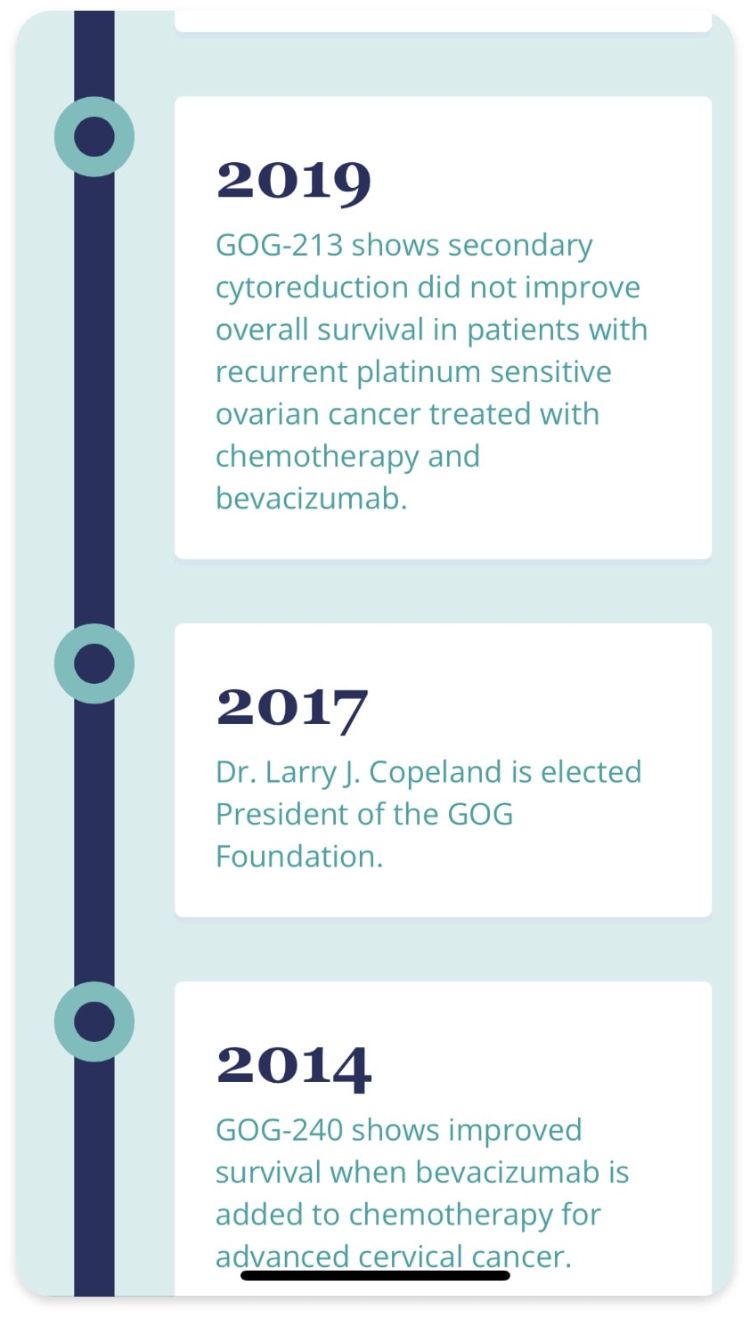 shot from the gog foundation webpage showing a timeline breakdown