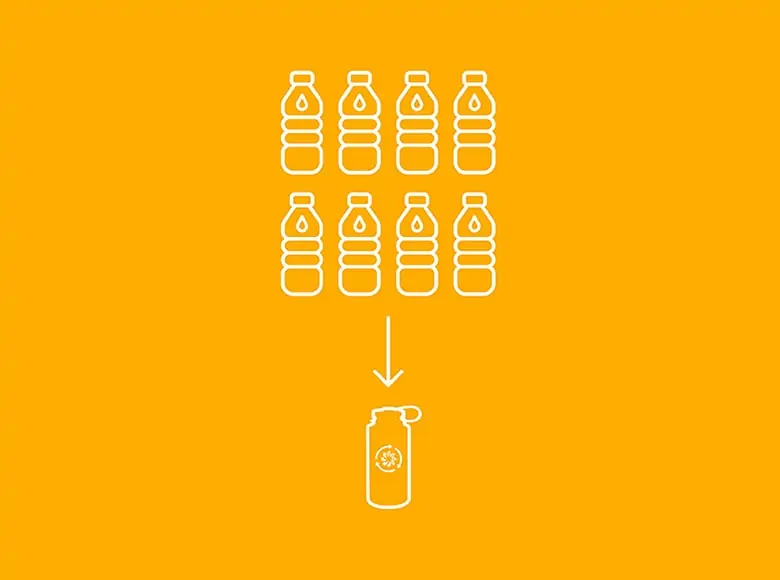 illustration showing 8 one time use water bottles with arrow pointing down to one nalgene bottle